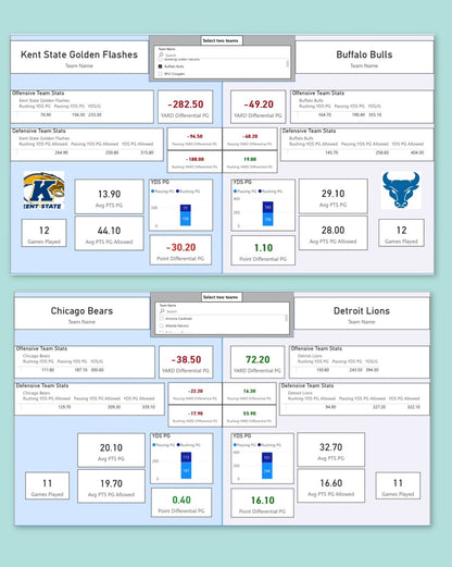 SBS Analytics Tool - 1 Week Access